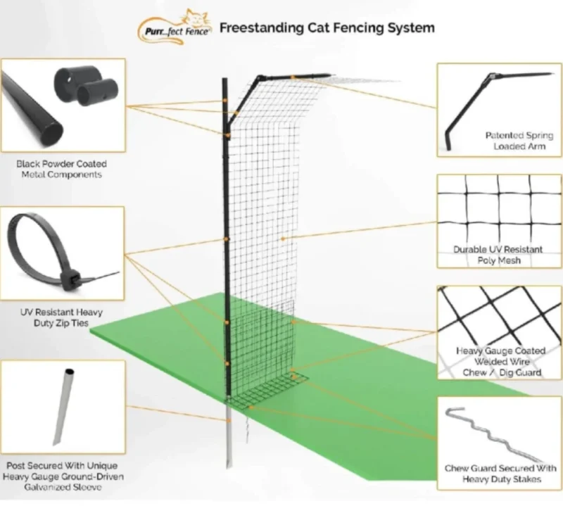 Free-Standing Cat Fence Enclosure System 5 Free-Standing Cat Fence Enclosure System - Image 5