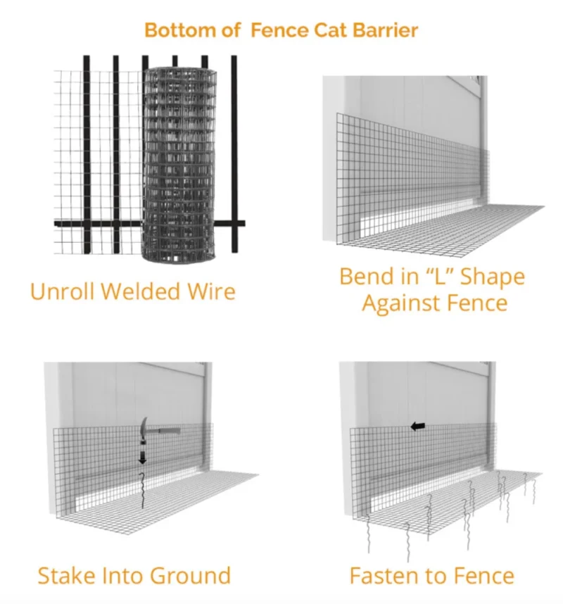 Pet Fence Bottom Barrier - Image 3