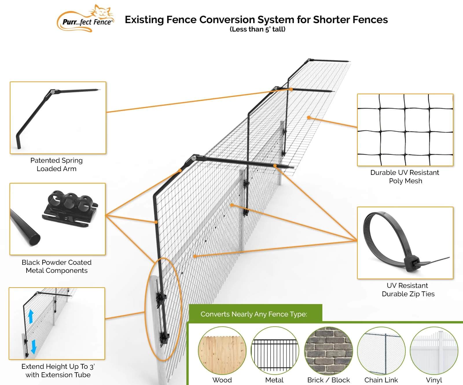Existing Fence Conversion System for Shorter Fences Kits 6 cat fencing topper chainlink wood fence shorter fence 4c9009c0 2bce 4b52 84ff c8fdad65eb40