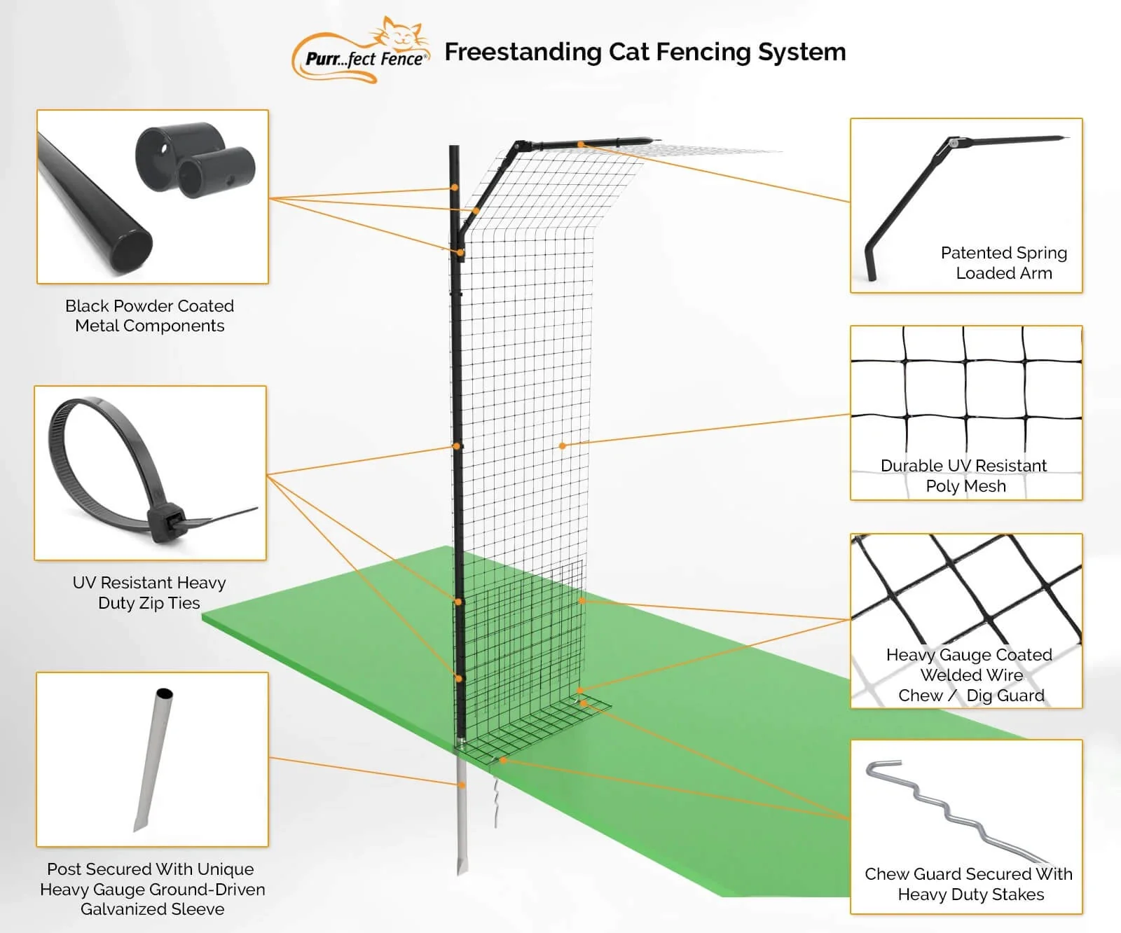 Free-Standing Cat Fence Enclosure System 6 free standing cat fence enclosure system.jpg